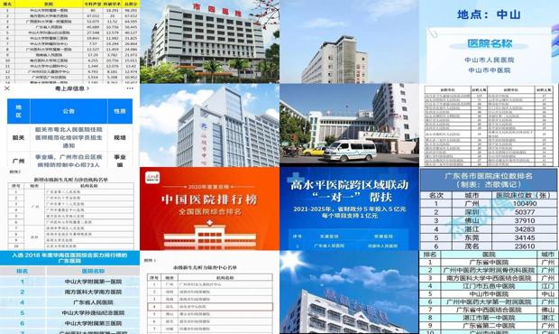 汕头广东省十强医院*榜